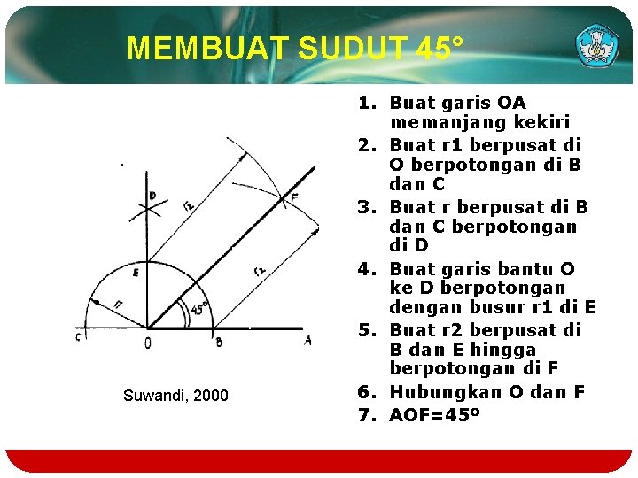 MEMBUAT SUDUT 45° Suwandi, 2000 1. Buat garis OA memanjang kekiri 2. Buat r