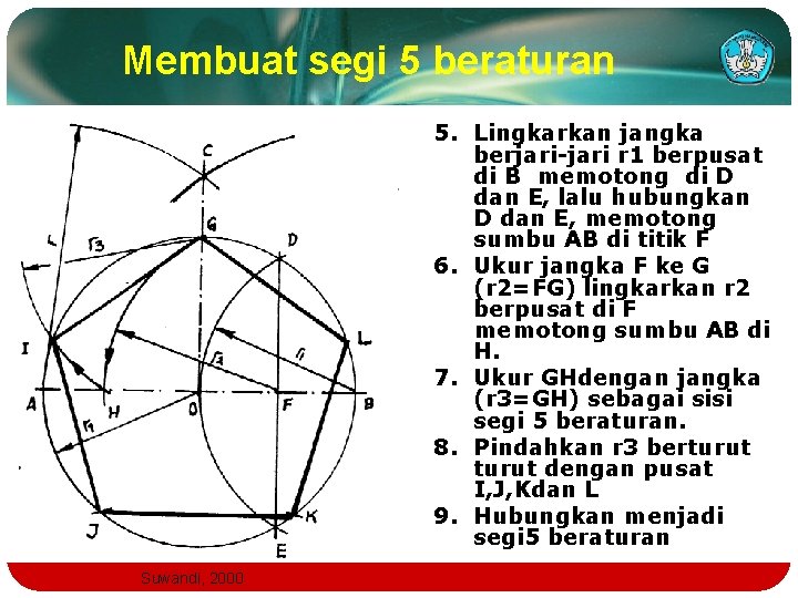 Membuat segi 5 beraturan 5. Lingkarkan jangka berjari-jari r 1 berpusat di B memotong