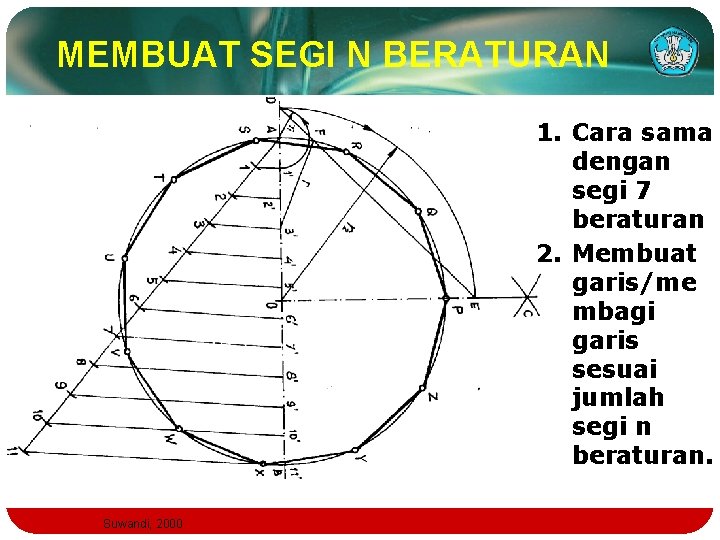 MEMBUAT SEGI N BERATURAN 1. Cara sama dengan segi 7 beraturan 2. Membuat garis/me