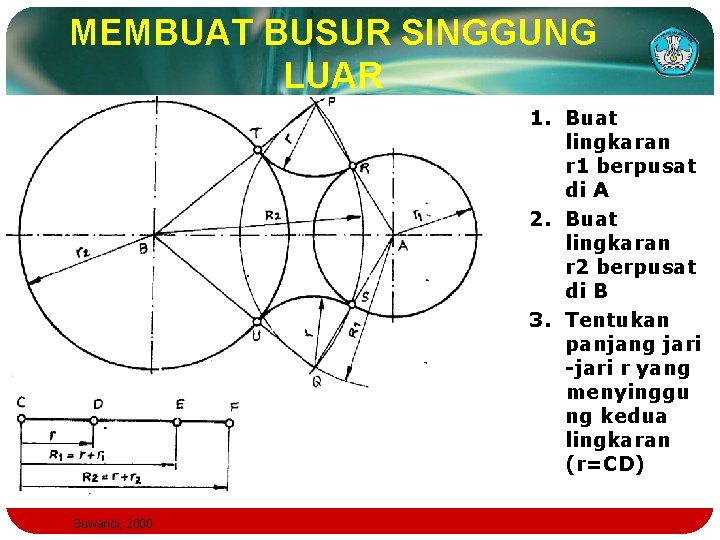 MEMBUAT BUSUR SINGGUNG LUAR 1. Buat lingkaran r 1 berpusat di A 2. Buat