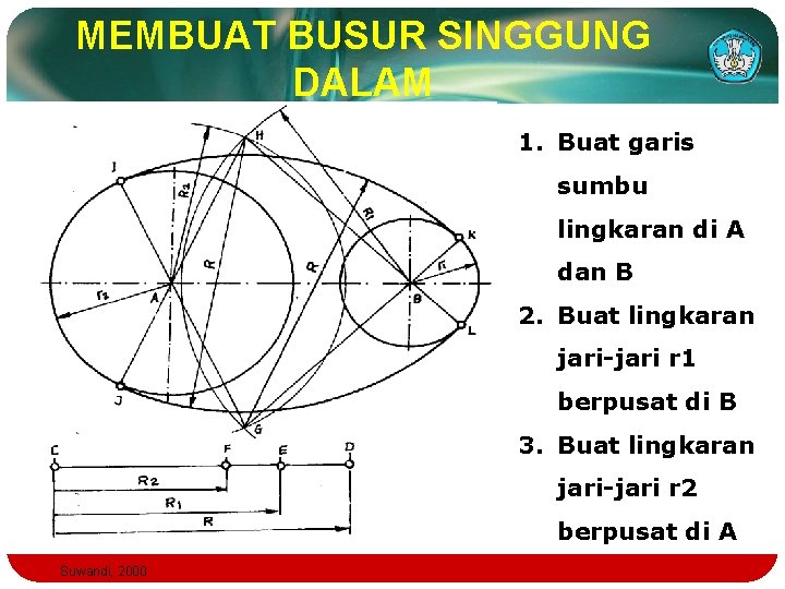 MEMBUAT BUSUR SINGGUNG DALAM 1. Buat garis sumbu lingkaran di A dan B 2.