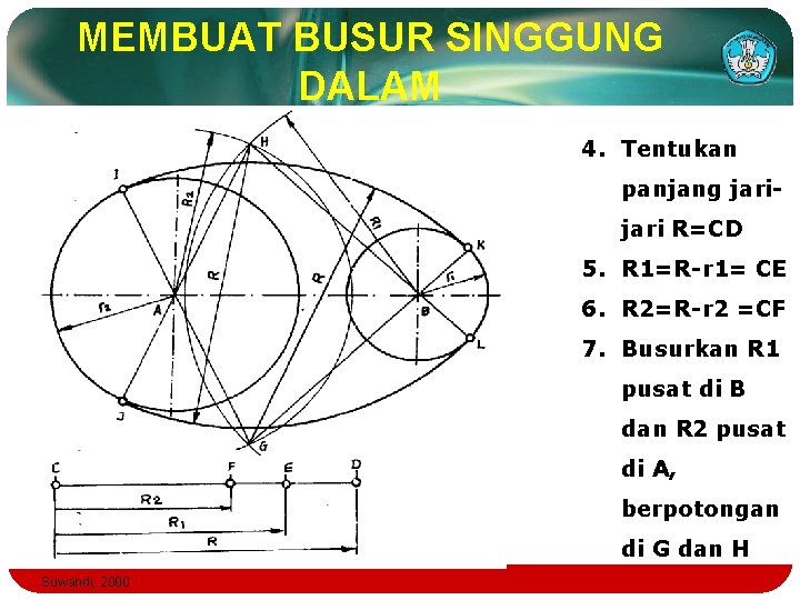 MEMBUAT BUSUR SINGGUNG DALAM 4. Tentukan panjang jari R=CD 5. R 1=R-r 1= CE