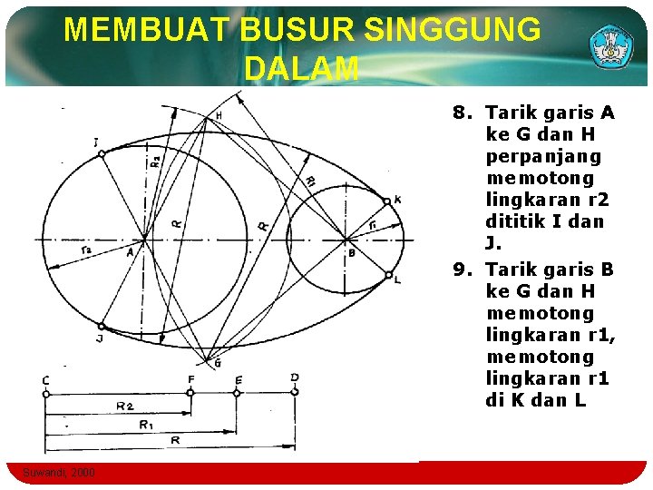 MEMBUAT BUSUR SINGGUNG DALAM 8. Tarik garis A ke G dan H perpanjang memotong