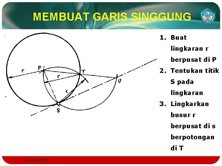 MEMBUAT GARIS SINGGUNG 1. Buat lingkaran r berpusat di P 2. Tentukan titik S