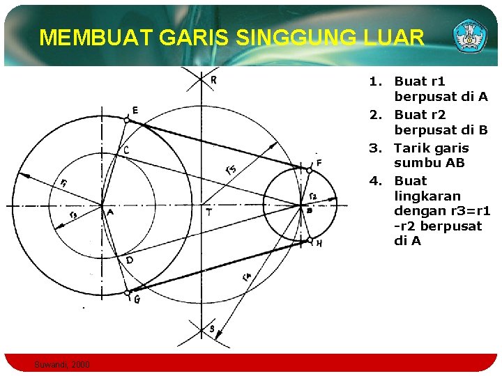 MEMBUAT GARIS SINGGUNG LUAR 1. Buat r 1 berpusat di A 2. Buat r