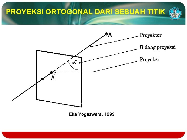 PROYEKSI ORTOGONAL DARI SEBUAH TITIK Eka Yogaswara, 1999 