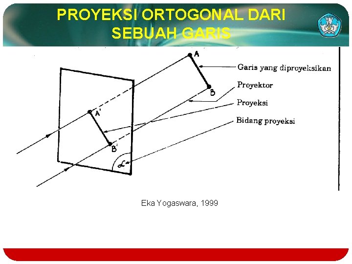 PROYEKSI ORTOGONAL DARI SEBUAH GARIS Eka Yogaswara, 1999 