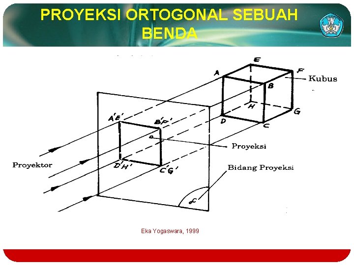 PROYEKSI ORTOGONAL SEBUAH BENDA Eka Yogaswara, 1999 