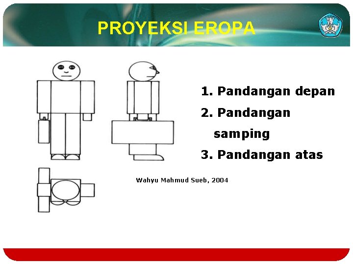 PROYEKSI EROPA 1. Pandangan depan 2. Pandangan samping 3. Pandangan atas Wahyu Mahmud Sueb,