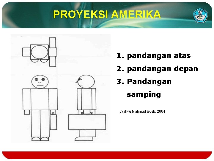 PROYEKSI AMERIKA 1. pandangan atas 2. pandangan depan 3. Pandangan samping Wahyu Mahmud Sueb,