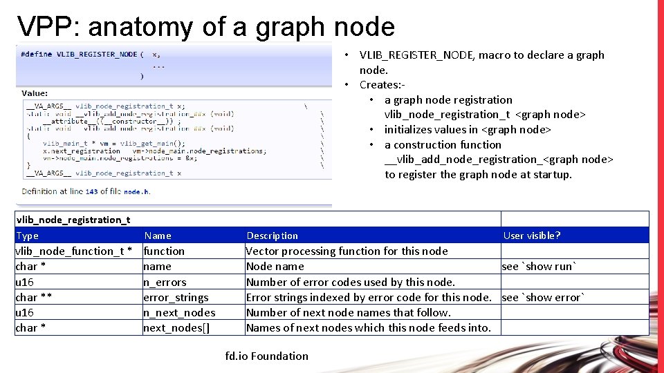 VPP: anatomy of a graph node • VLIB_REGISTER_NODE, macro to declare a graph node.