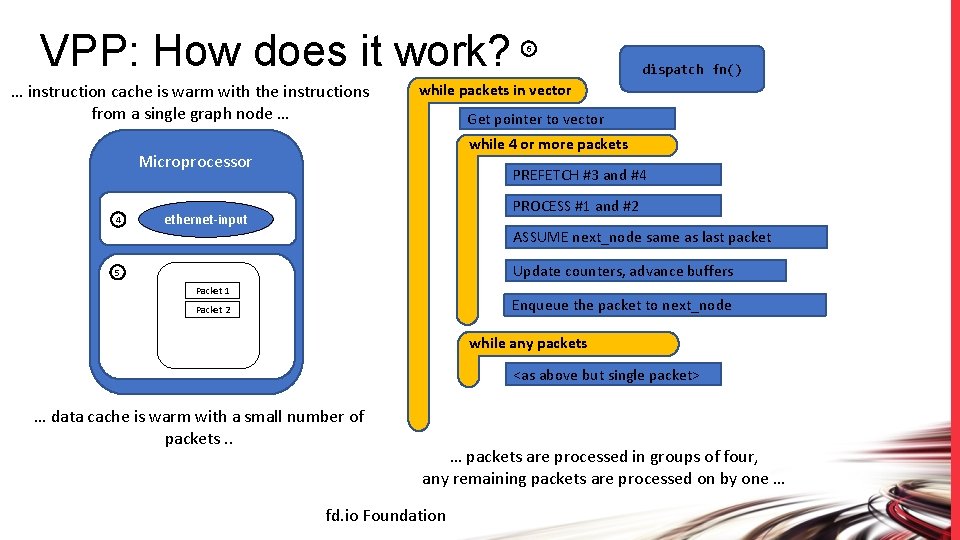 VPP: How does it work? … instruction cache is warm with the instructions from