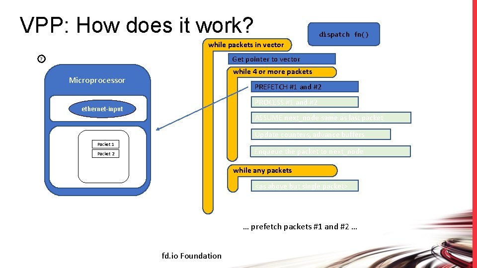 VPP: How does it work? dispatch fn() while packets in vector Get pointer to