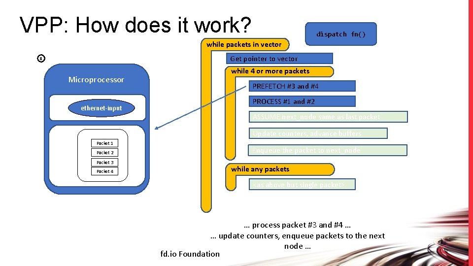 VPP: How does it work? dispatch fn() while packets in vector Get pointer to