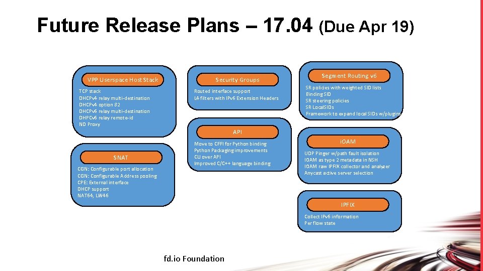 Future Release Plans – 17. 04 (Due Apr 19) VPP Userspace Host Stack TCP