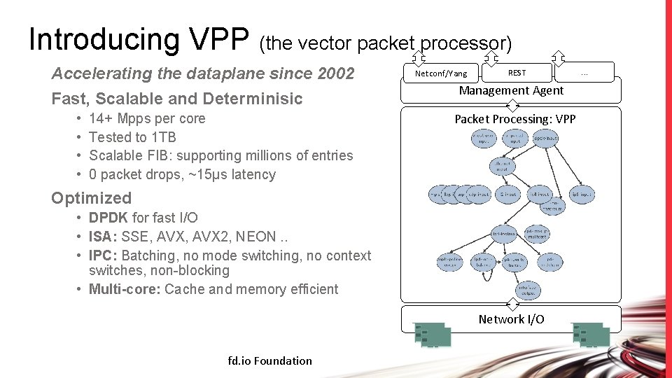 Introducing VPP (the vector packet processor) Accelerating the dataplane since 2002 Fast, Scalable and