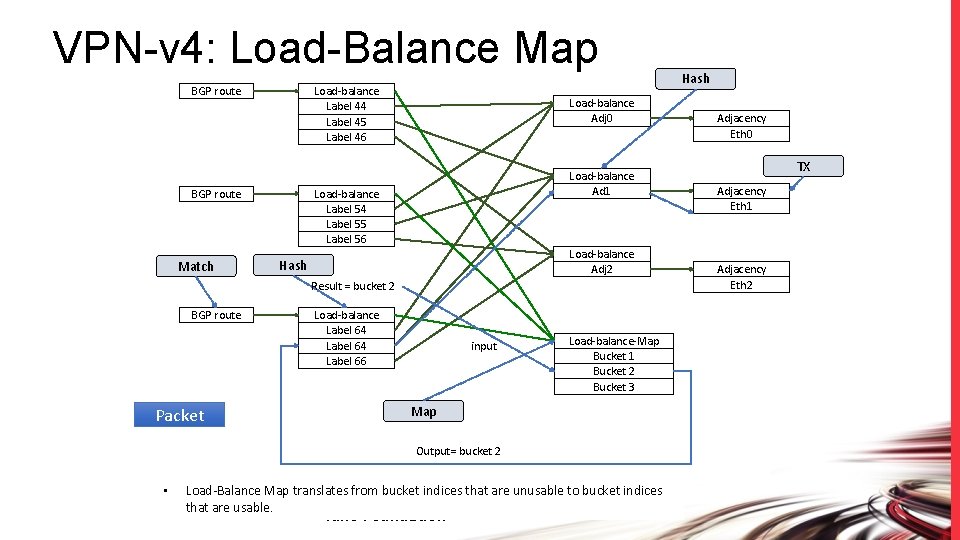 VPN-v 4: Load-Balance Map Load-balance Label 44 Label 45 Label 46 BGP route Load-balance