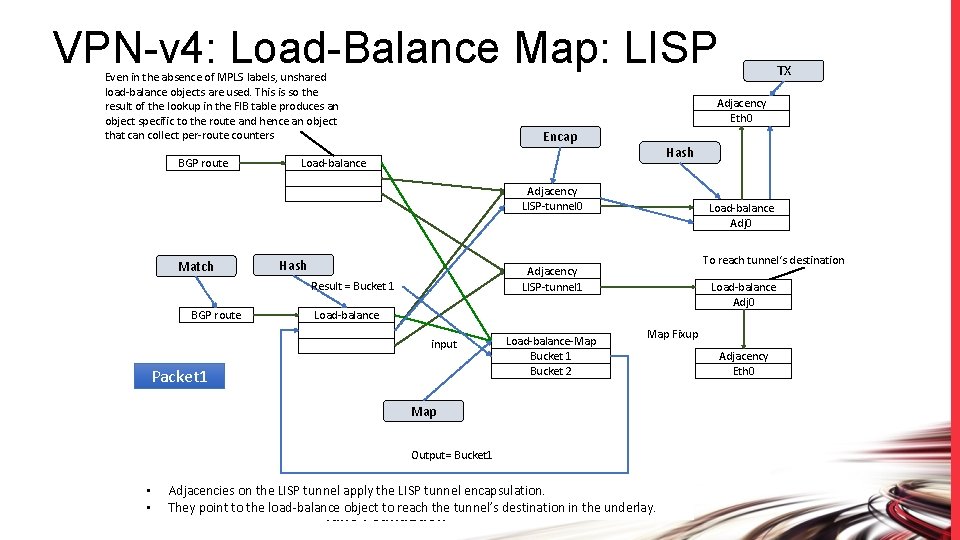 VPN-v 4: Load-Balance Map: LISP Even in the absence of MPLS labels, unshared load-balance