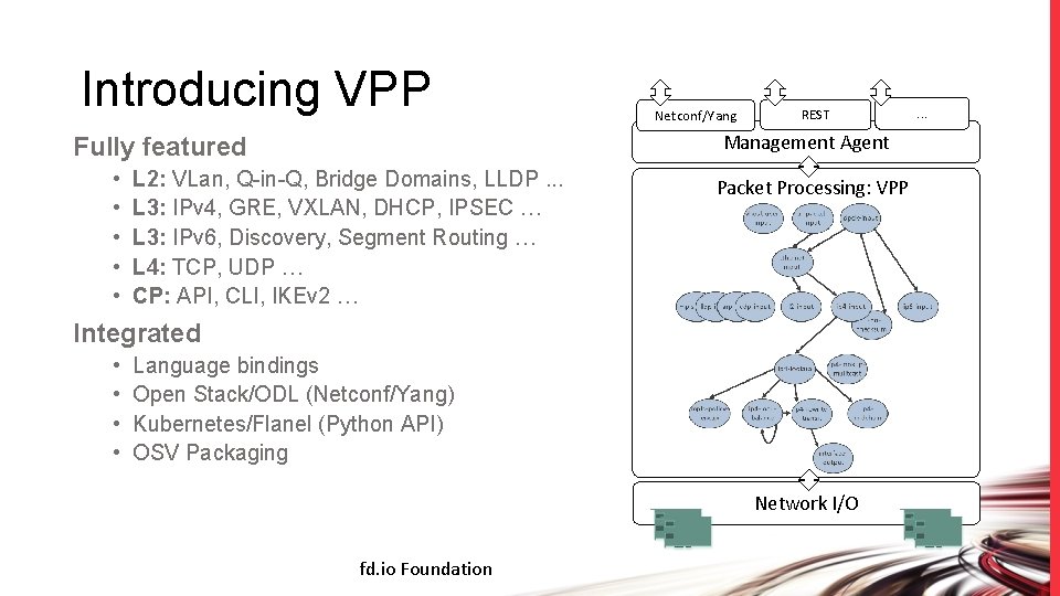 Introducing VPP REST Management Agent Fully featured • • • Netconf/Yang L 2: VLan,