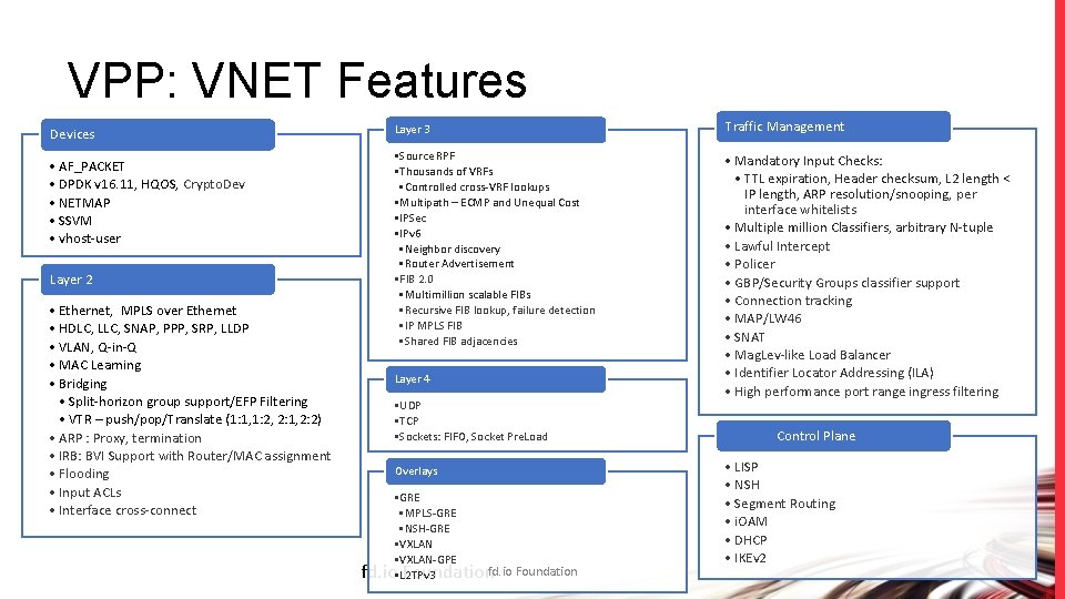 VPP: VNET Features Devices • AF_PACKET • DPDK v 16. 11, HQOS, Crypto. Dev