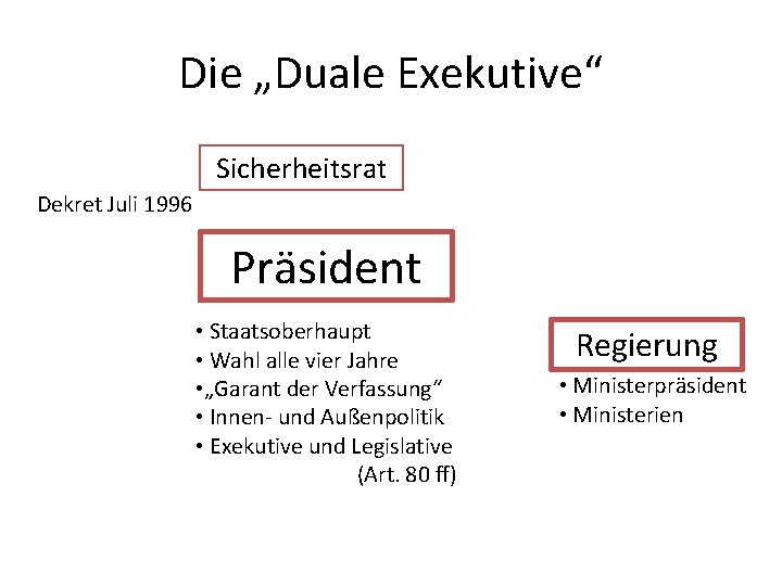 Die „Duale Exekutive“ Sicherheitsrat Dekret Juli 1996 Präsident • Staatsoberhaupt • Wahl alle vier