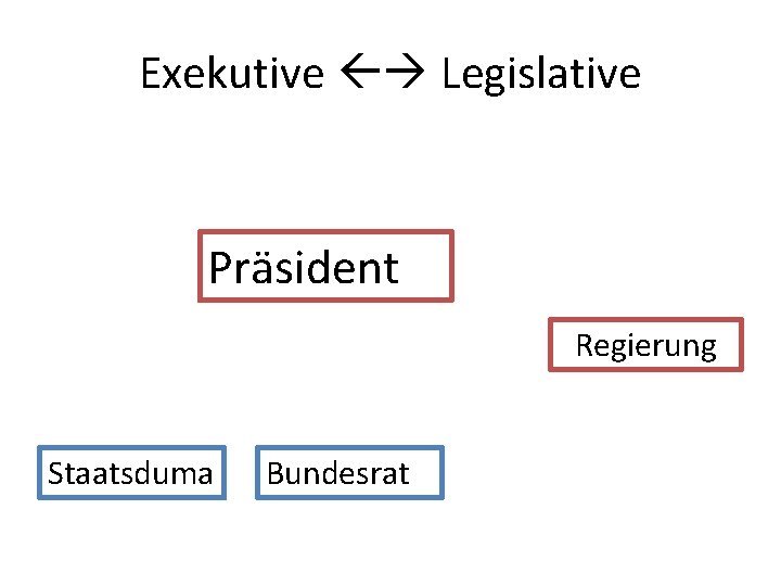 Exekutive Legislative Präsident Regierung Staatsduma Bundesrat 