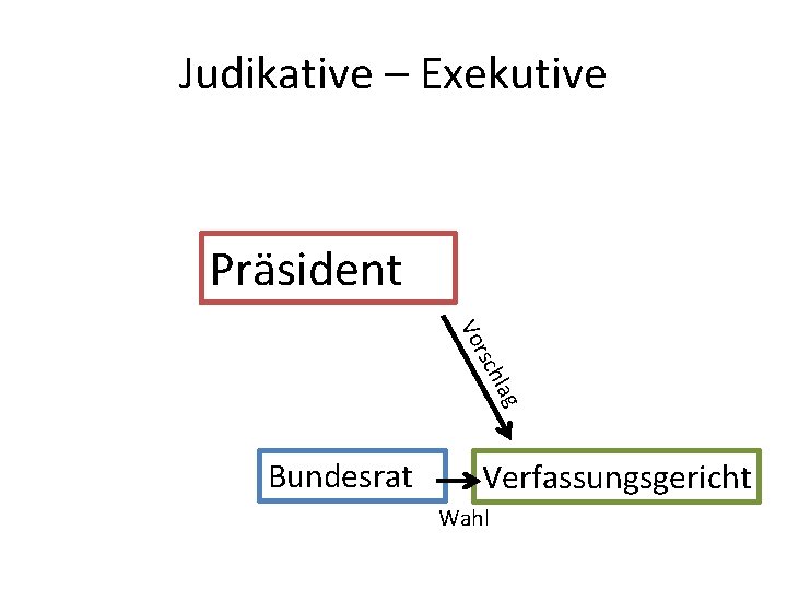 Judikative – Exekutive Präsident g hla rsc Vo Bundesrat Verfassungsgericht Wahl 