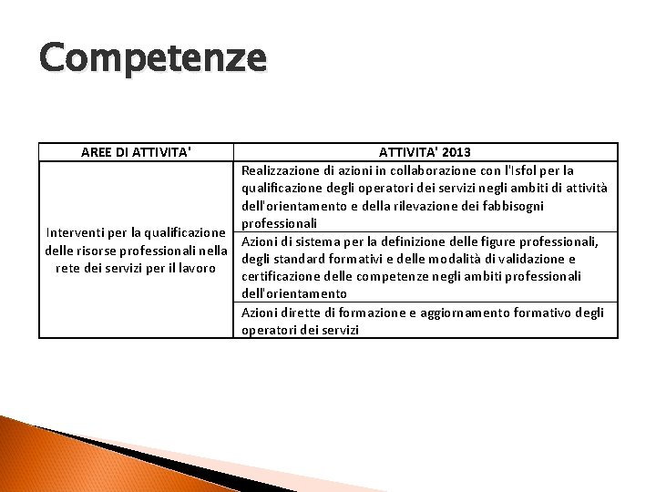 Competenze AREE DI ATTIVITA' 2013 Realizzazione di azioni in collaborazione con l'Isfol per la