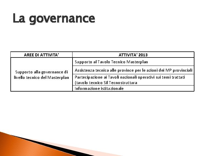 La governance AREE DI ATTIVITA' 2013 Supporto al Tavolo Tecnico Masterplan Supporto alla governance