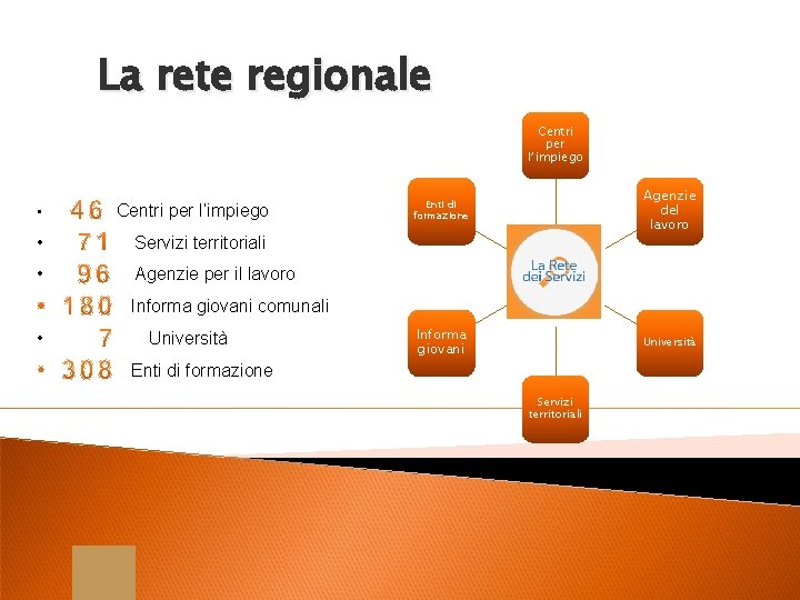 La rete regionale Centri per l’impiego • Servizi territoriali • Agenzie per il lavoro