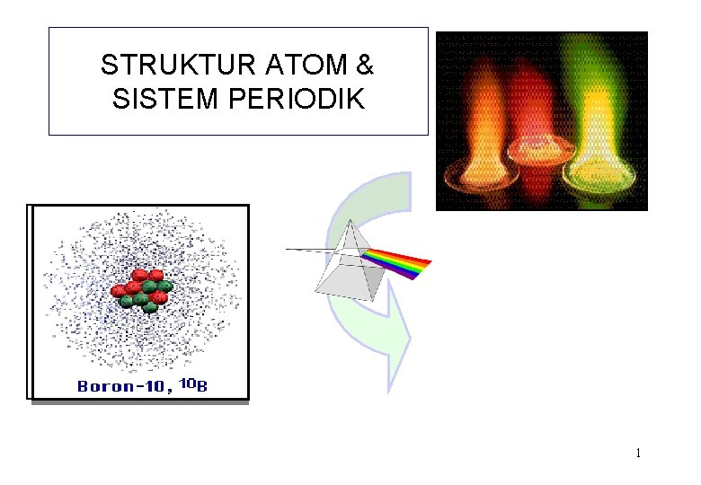 STRUKTUR ATOM & SISTEM PERIODIK 1 