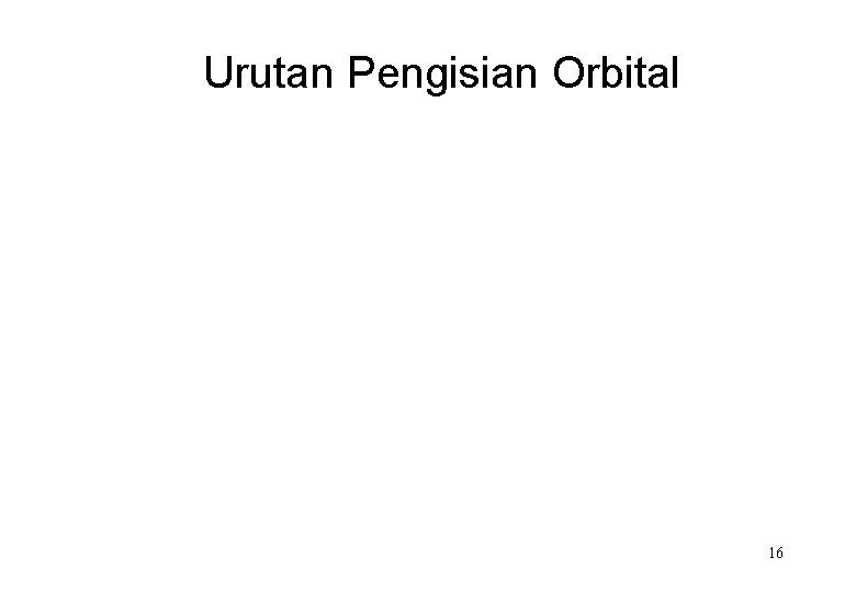 Urutan Pengisian Orbital 16 