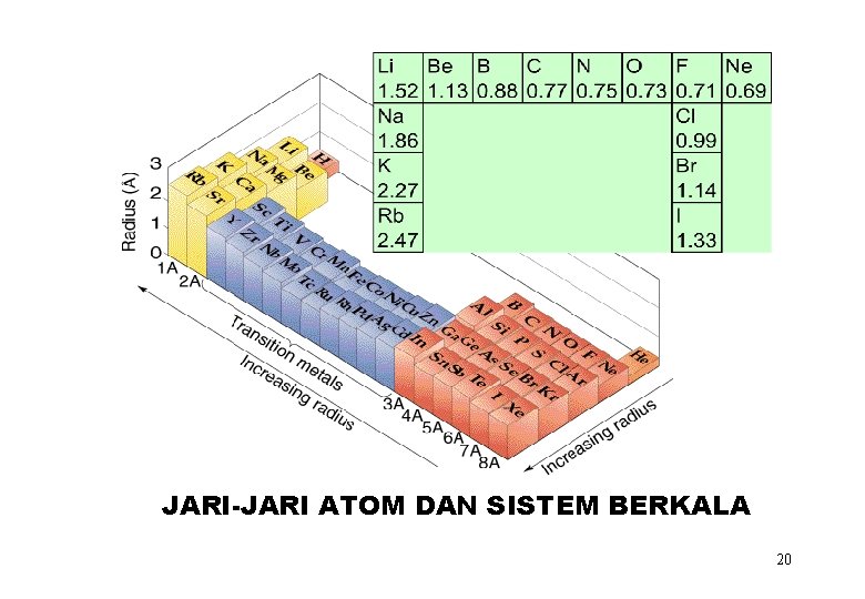 JARI-JARI ATOM DAN SISTEM BERKALA 20 