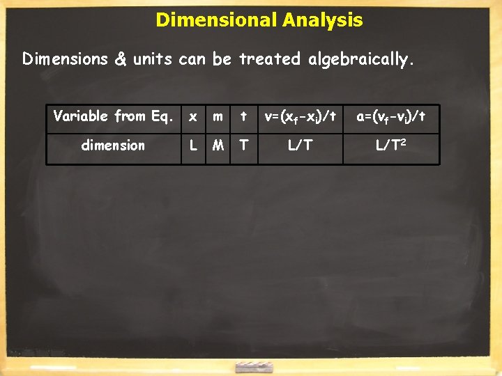 Dimensional Analysis Dimensions & units can be treated algebraically. Variable from Eq. x m