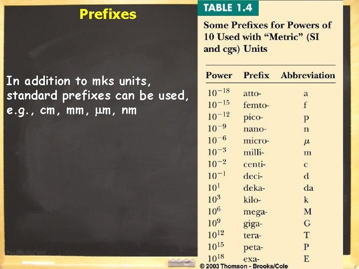 Prefixes In addition to mks units, standard prefixes can be used, e. g. ,