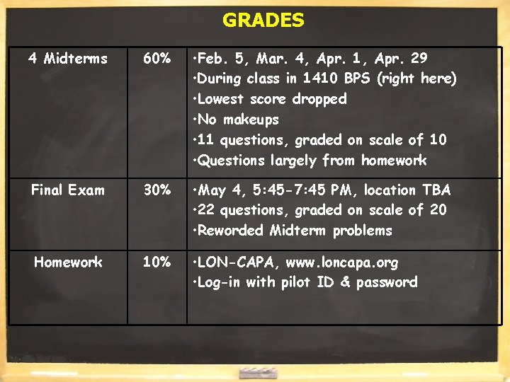 GRADES 4 Midterms 60% • Feb. 5, Mar. 4, Apr. 1, Apr. 29 •