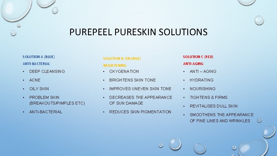 PUREHYDRO PRESENTATION PUREPEEL HYDRO PURE PEEL BENEFITS TEMPORARY