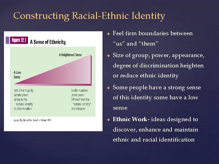 Constructing Racial-Ethnic Identity v Feel firm boundaries between “us” and “them” v Size of