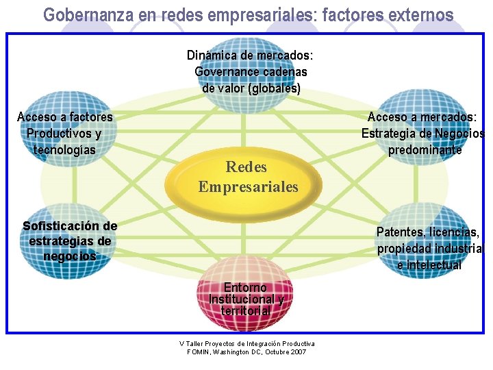 Gobernanza en redes empresariales: factores externos Dinámica de mercados: Governance cadenas de valor (globales)