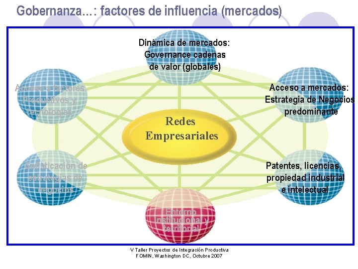 Gobernanza…: factores de influencia (mercados) Dinámica de mercados: Governance cadenas de valor (globales) Acceso