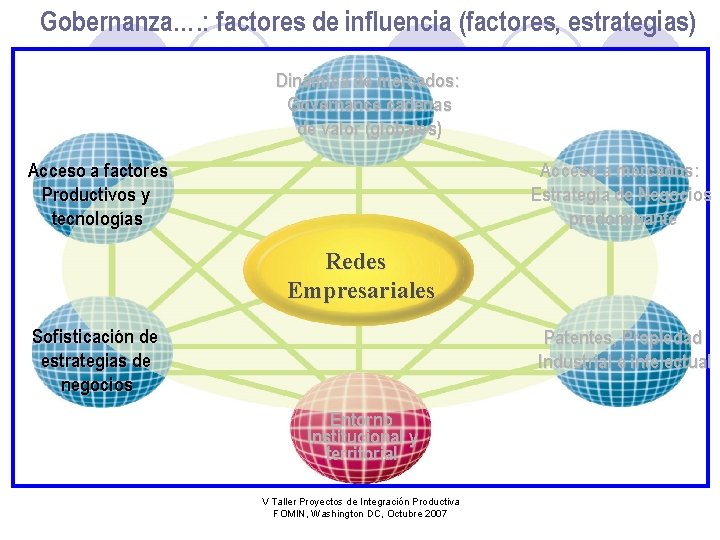 Gobernanza…. : factores de influencia (factores, estrategias) Dinámica de mercados: Governance cadenas de valor