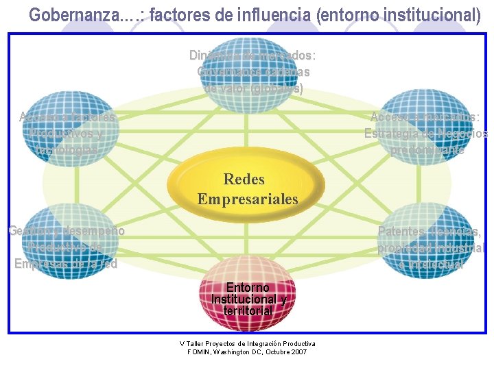 Gobernanza…. : factores de influencia (entorno institucional) Dinámica de mercados: Governance cadenas de valor