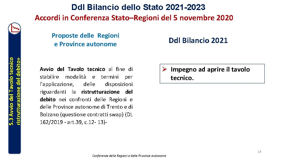 Ddl Bilancio dello Stato 2021 -2023 Accordi in Conferenza Stato–Regioni del 5 novembre 2020