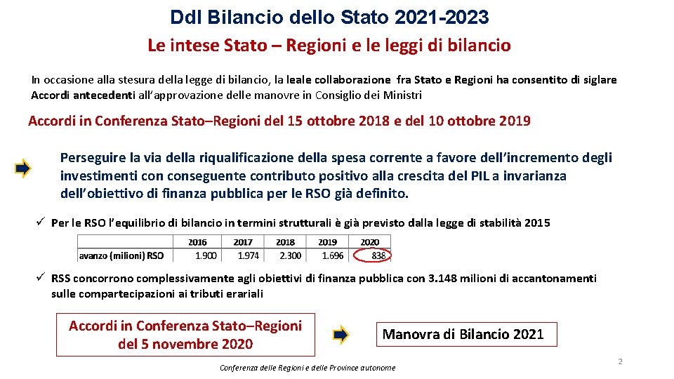 Ddl Bilancio dello Stato 2021 -2023 Le intese Stato – Regioni e le leggi