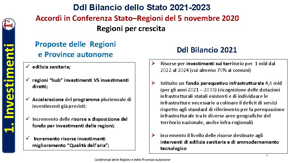 1. Investimenti Ddl Bilancio dello Stato 2021 -2023 Accordi in Conferenza Stato–Regioni del 5