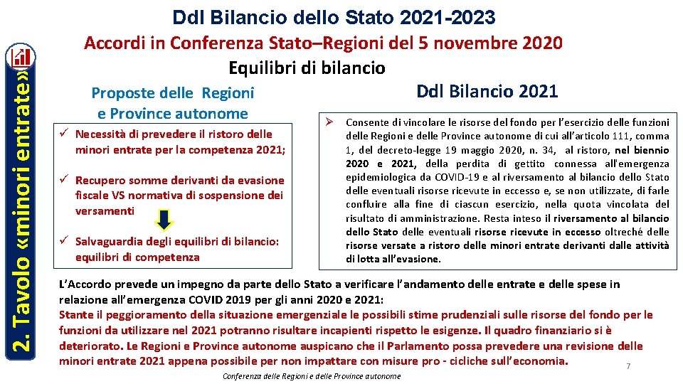 2. Tavolo «minori entrate» Ddl Bilancio dello Stato 2021 -2023 Accordi in Conferenza Stato–Regioni