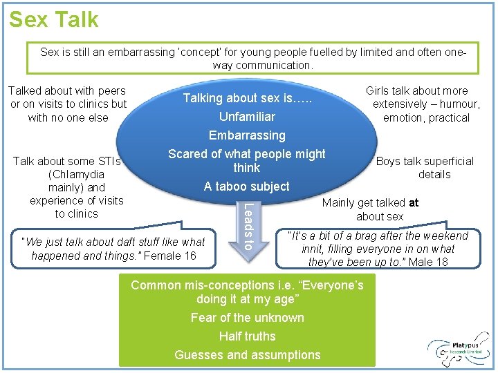 Sex Talk Sex is still an embarrassing ‘concept’ for young people fuelled by limited Sex Talk Sex is still an embarrassing ‘concept’ for young people fuelled by limited