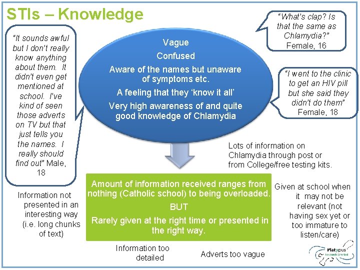 STIs – Knowledge “It sounds awful but I don’t really know anything about them. STIs – Knowledge “It sounds awful but I don’t really know anything about them.