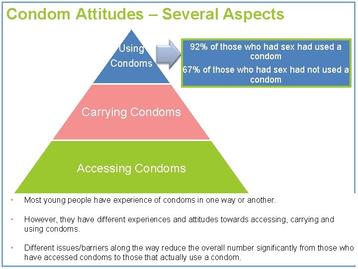 Condom Attitudes – Several Aspects Using Condoms 92% of those who had sex had Condom Attitudes – Several Aspects Using Condoms 92% of those who had sex had