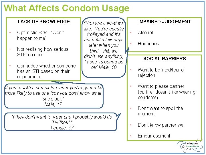 What Affects Condom Usage LACK OF KNOWLEDGE • • • Optimistic Bias –’Won’t happen What Affects Condom Usage LACK OF KNOWLEDGE • • • Optimistic Bias –’Won’t happen